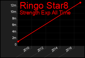 Total Graph of Ringo Star8