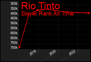 Total Graph of Rio Tinto