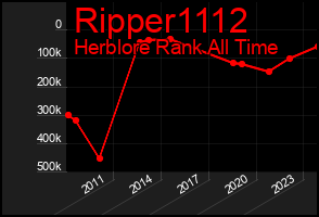 Total Graph of Ripper1112