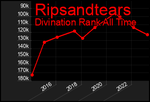 Total Graph of Ripsandtears