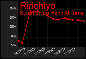 Total Graph of Ririchiyo