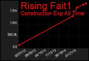 Total Graph of Rising Fait1