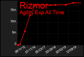 Total Graph of Rizmor