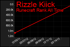 Total Graph of Rizzle Kiick