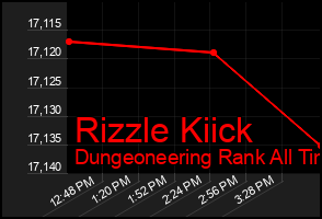 Total Graph of Rizzle Kiick