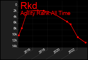 Total Graph of Rkd