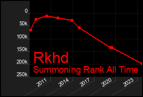 Total Graph of Rkhd