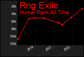 Total Graph of Rng Exile