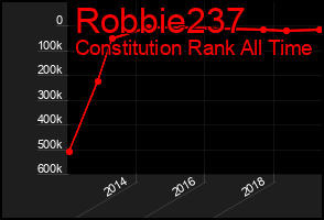 Total Graph of Robbie237
