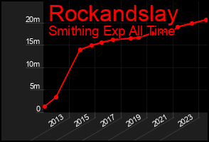 Total Graph of Rockandslay