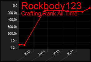 Total Graph of Rockbody123