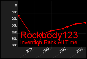 Total Graph of Rockbody123