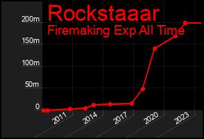 Total Graph of Rockstaaar