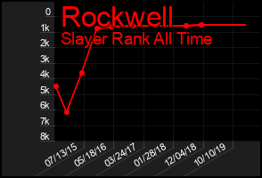 Total Graph of Rockwell