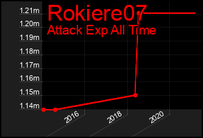 Total Graph of Rokiere07