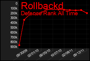 Total Graph of Rollbackd