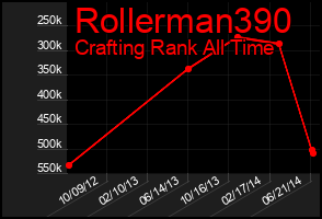 Total Graph of Rollerman390