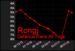 Total Graph of Rongj