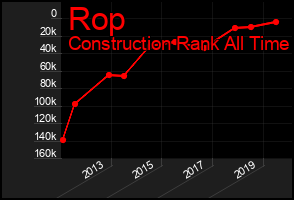 Total Graph of Rop