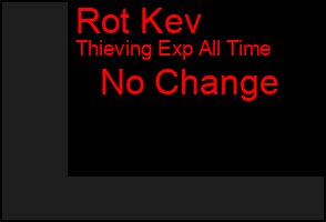 Total Graph of Rot Kev