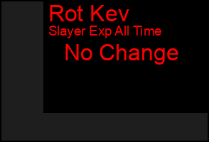 Total Graph of Rot Kev