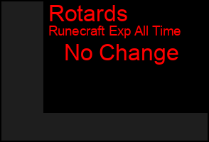Total Graph of Rotards