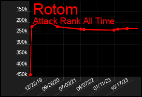 Total Graph of Rotom