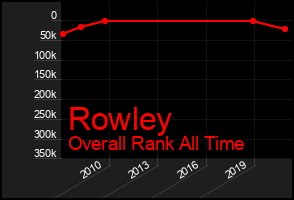 Total Graph of Rowley
