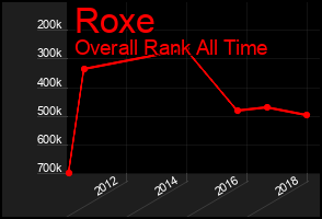 Total Graph of Roxe