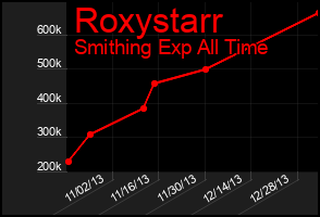 Total Graph of Roxystarr