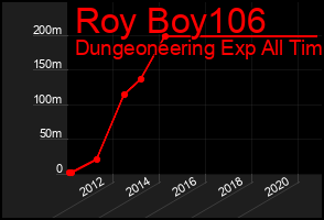 Total Graph of Roy Boy106