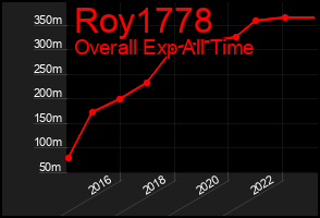 Total Graph of Roy1778