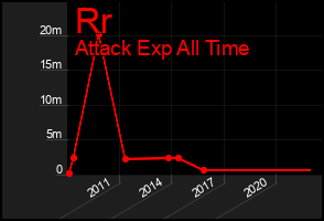 Total Graph of Rr