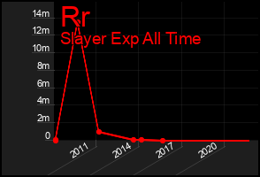 Total Graph of Rr