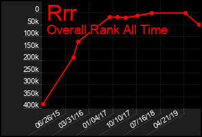 Total Graph of Rrr