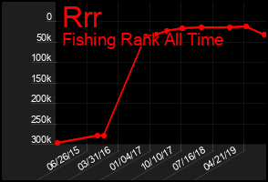Total Graph of Rrr
