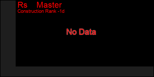 Last 24 Hours Graph of Rs    Master