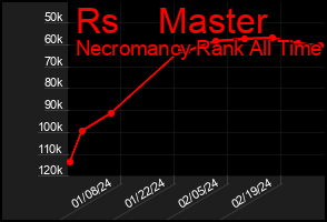 Total Graph of Rs    Master