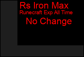 Total Graph of Rs Iron Max