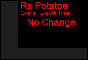 Total Graph of Rs Potatoe