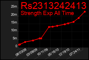 Total Graph of Rs2313242413