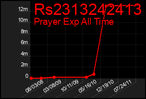 Total Graph of Rs2313242413