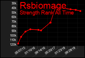 Total Graph of Rsbiomage