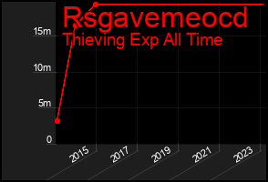 Total Graph of Rsgavemeocd
