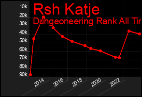 Total Graph of Rsh Katje