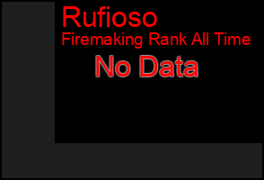 Total Graph of Rufioso