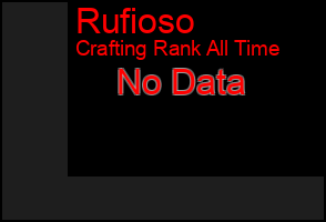 Total Graph of Rufioso