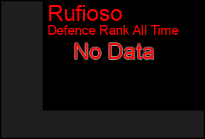 Total Graph of Rufioso