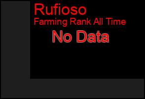 Total Graph of Rufioso