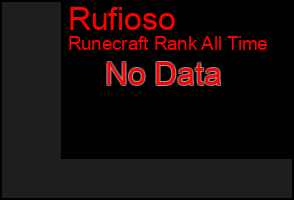 Total Graph of Rufioso